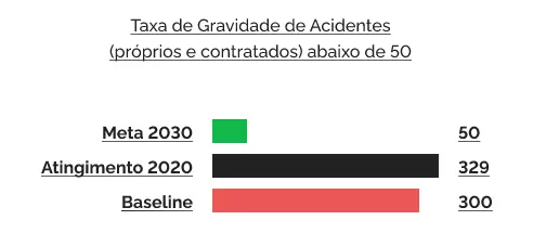 Saúde e segurança ocupacional 2